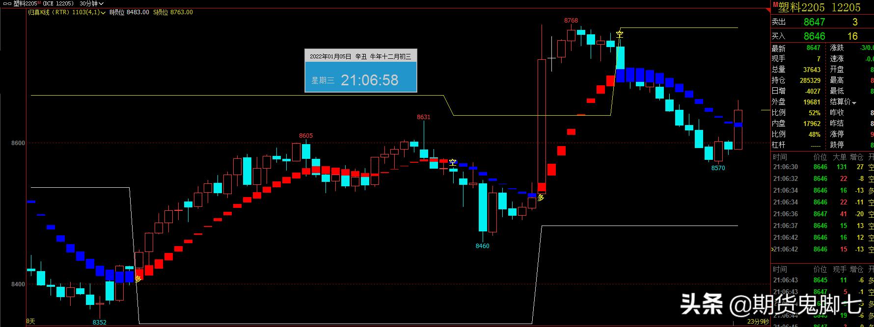 期货交易要等合适的机会,静待花开优惠