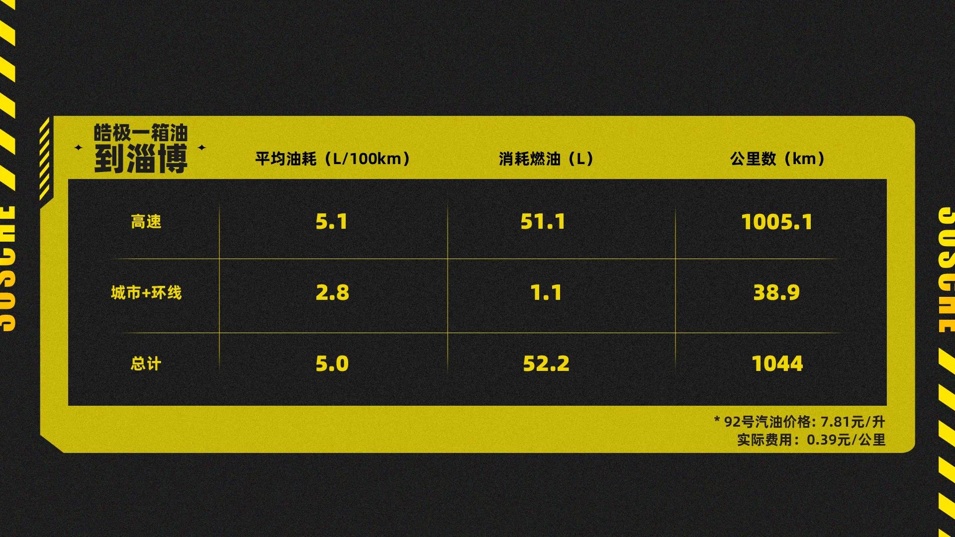 预算10-15万买什么混动suv,20万预算的高颜值性价比混动suv