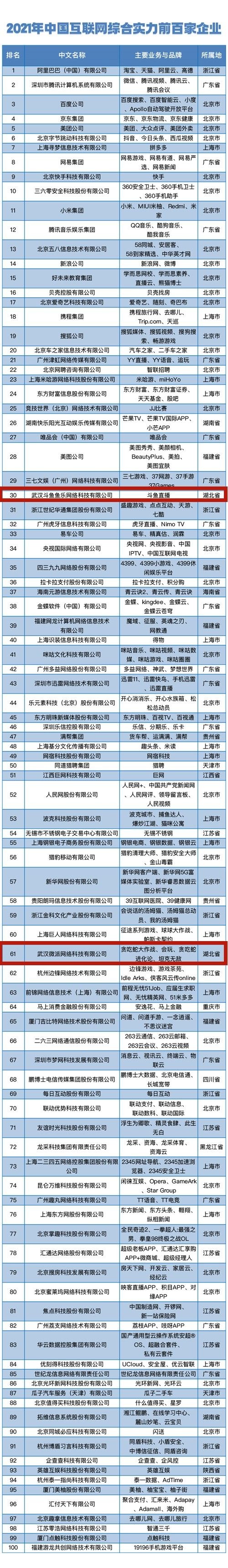2023中国互联网百强企业名单,2019中国互联网企业百强榜单发布