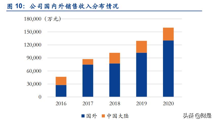 生物柴油龙头,生物柴油概念股卓越新能