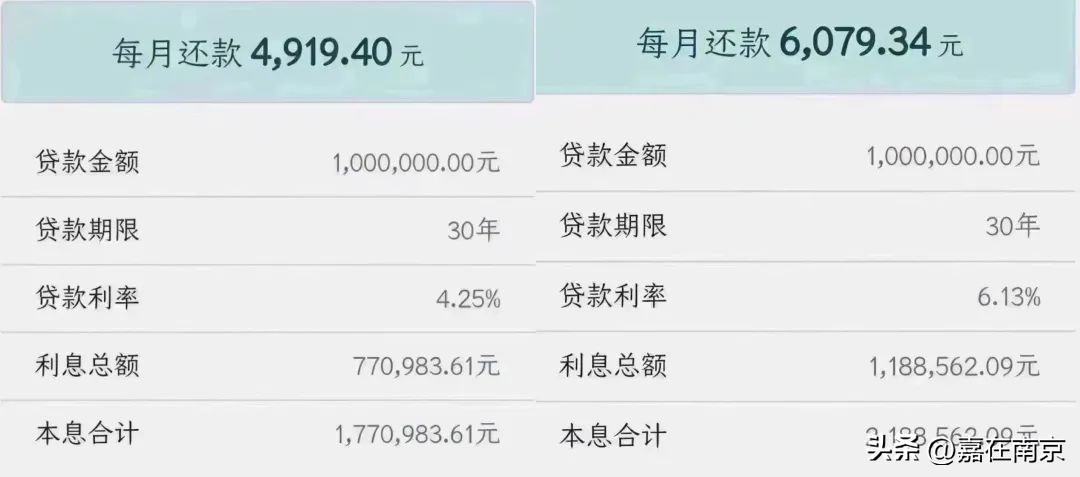 2020年南京首套房利率5.65,南京房价跌回十年前怎么办