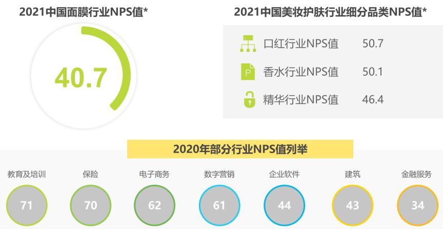 8000字拆解，一叶子的两次重要升级对化妆品行业的启示？