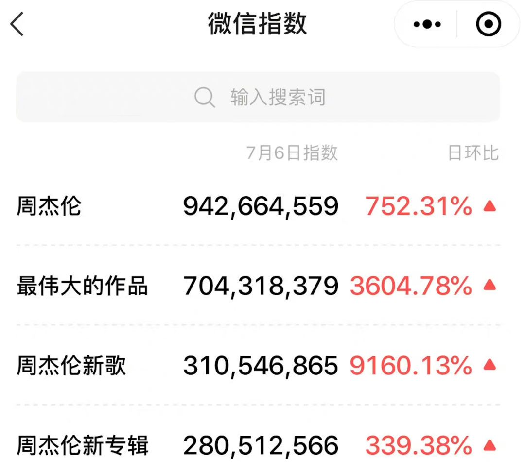 周杰伦最伟大的作品破3亿,周杰伦最伟大的作品赚了多少钱