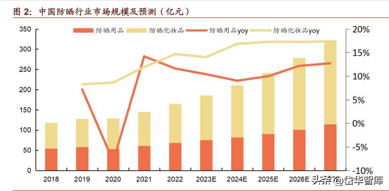 科思股份防晒霜,防晒剂概念龙头股