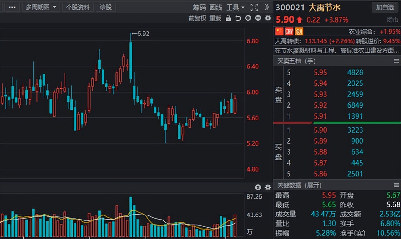 发力在即！水利板块迎“春风”，业绩高增长的水利股名单出炉