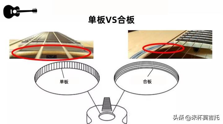 初学者如何选择吉他有品牌推荐,吉他入门适合什么吉他品牌
