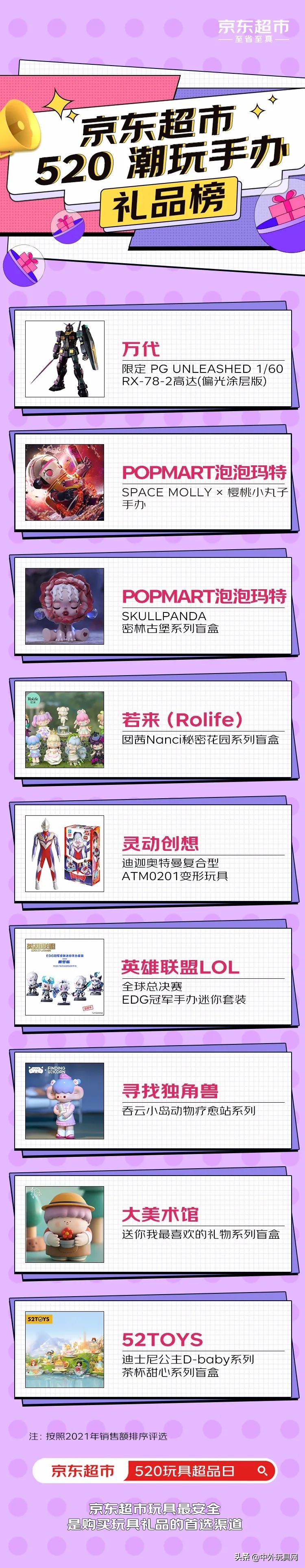 中国玩具消费趋势,2022年玩具消费市场