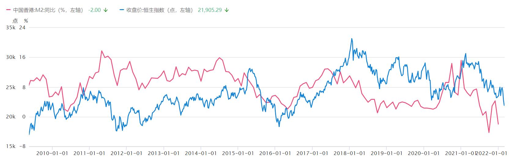 为何港股涨得最好,港股恒生指数为什么天天跌