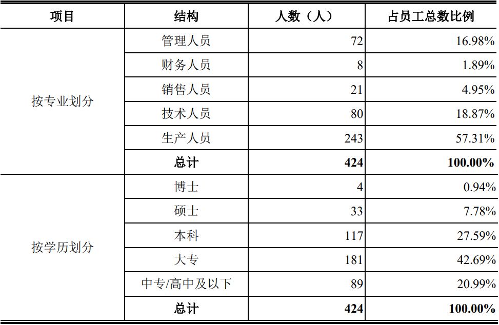 长盈通技术员是做什么的,长盈通工资咋样