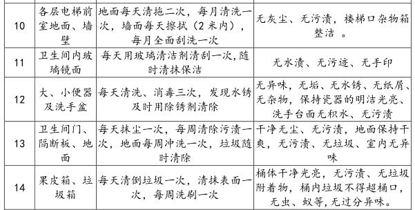 学校物业管理方案(卫生保洁管理和秩序维护管理)