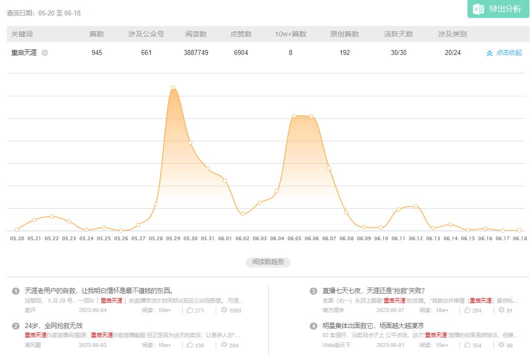 “重启天涯”,初代互联网人被直播上了一课|对话天涯前总编宋铮