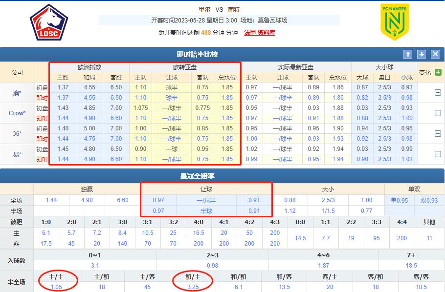 今日竞彩法甲分析,里尔vs南特竞彩预测