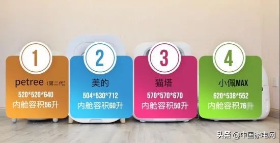 自动猫砂盆与普通猫砂盆的区别,各种品牌智能猫砂盆测评推荐