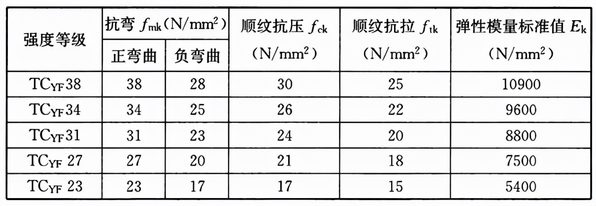 木结构建筑设计规范,木结构设计标准gb50005-2017