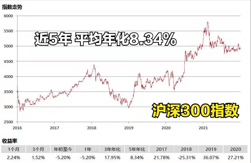 基金定投目标收益率多少合适,基金进阶理财