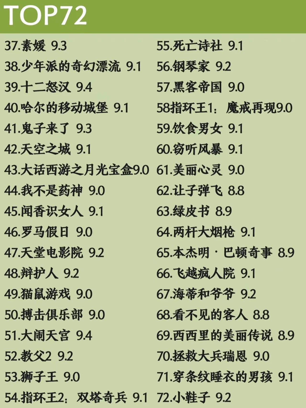 豆瓣电影推荐大片9.0以上评分,此生必看的100部高分电影