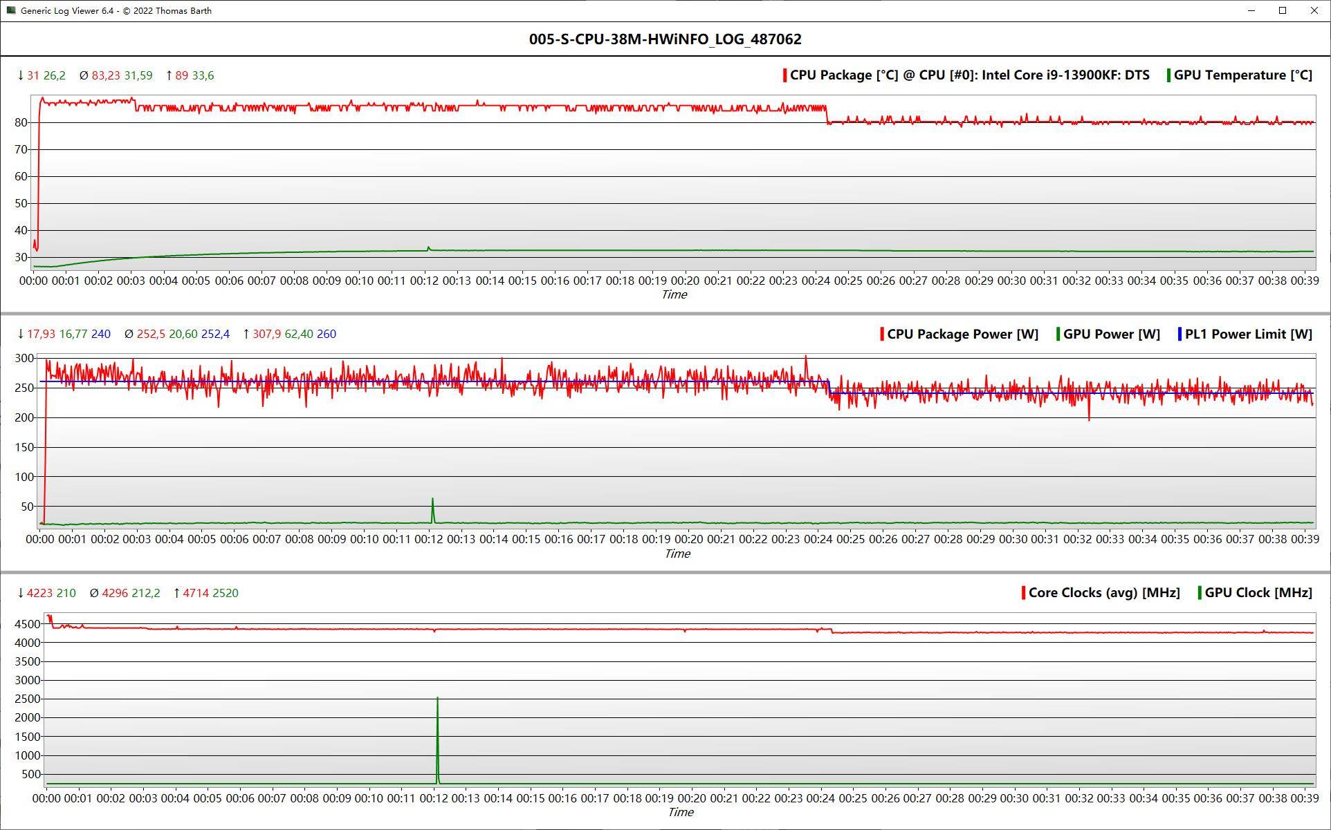 联想拯救者y9000p2022款全系测评,联想拯救者刃9000k2023款