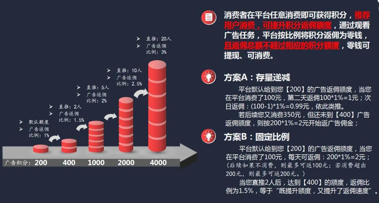 广告电商看广告收益,广告电商盈利模式图