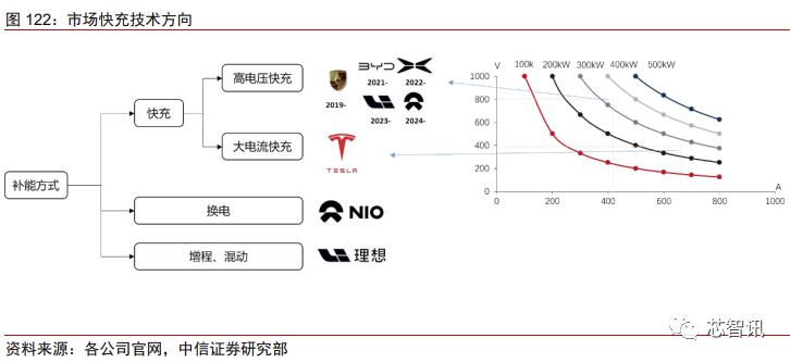 特斯拉model3拆门板,特斯拉性能版model3拆解
