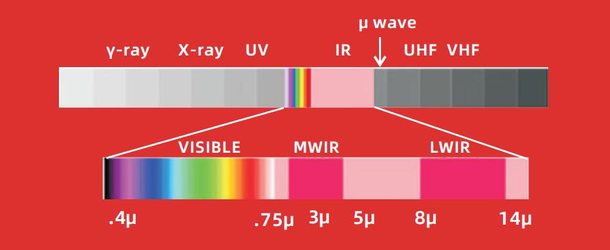 红外技术,红外技术原理ppt