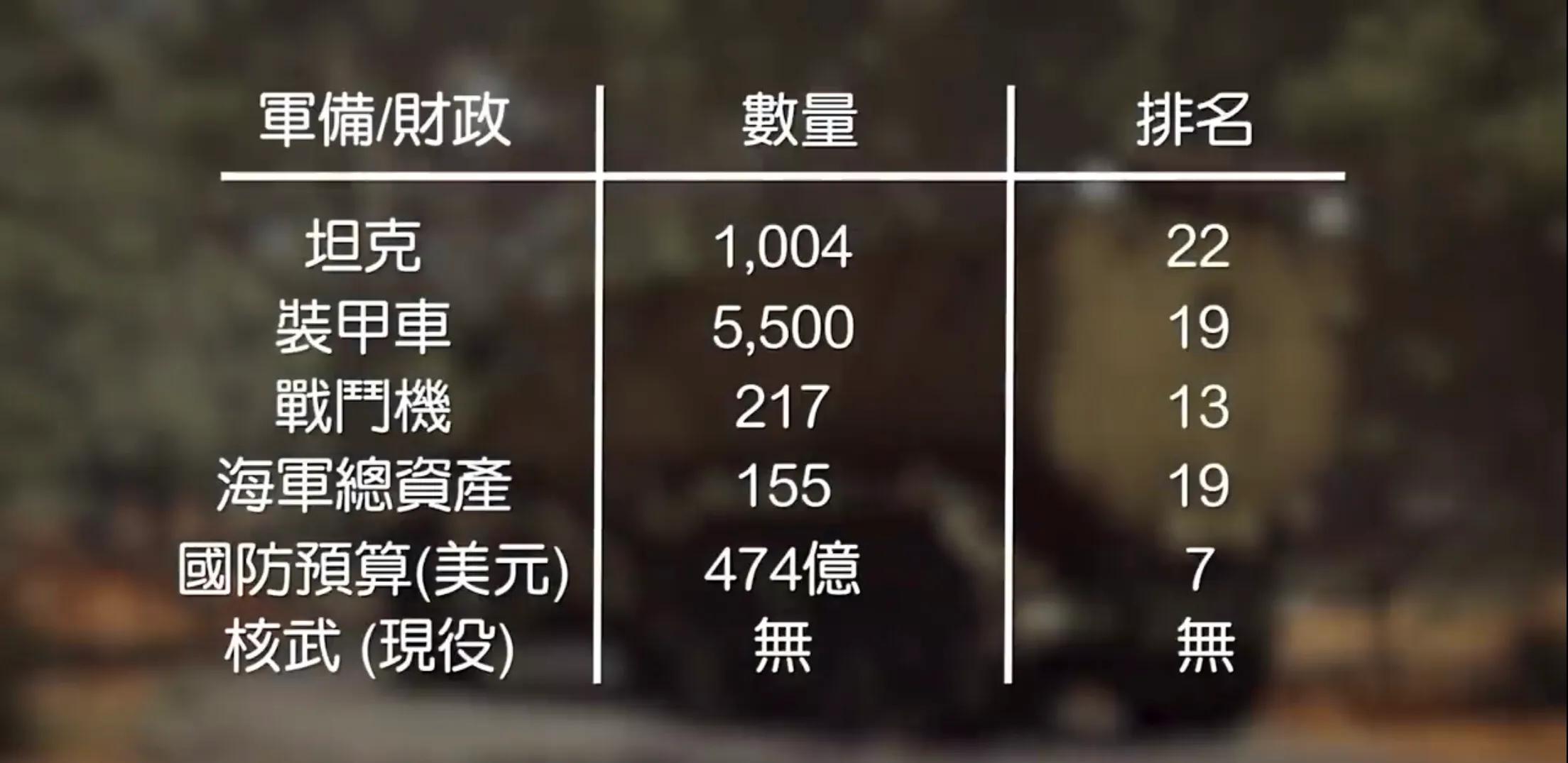 2000年全球军事排名,全球各国军事实力排行榜