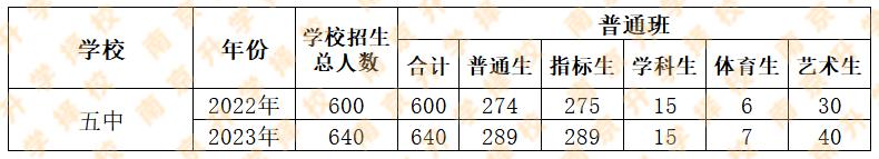 中考460分的考生,中考考560分成绩好吗