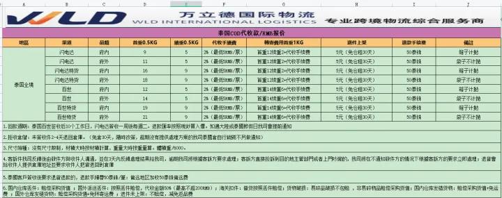 跨境电商台湾cod物流,cod跨境物流台湾专线