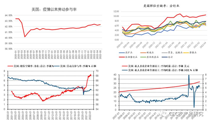 「建投策略」联储大举加息75BP，美元不涨反跌，商品如何应对