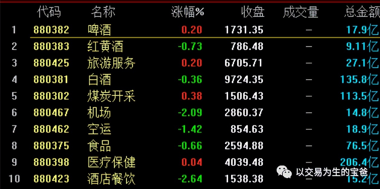 不放量暴跌就是洗盘吗,不放量的下跌