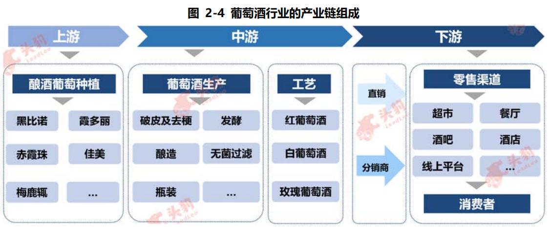 葡萄酒行业的现状和痛点,中国葡萄酒行业发展趋势如何