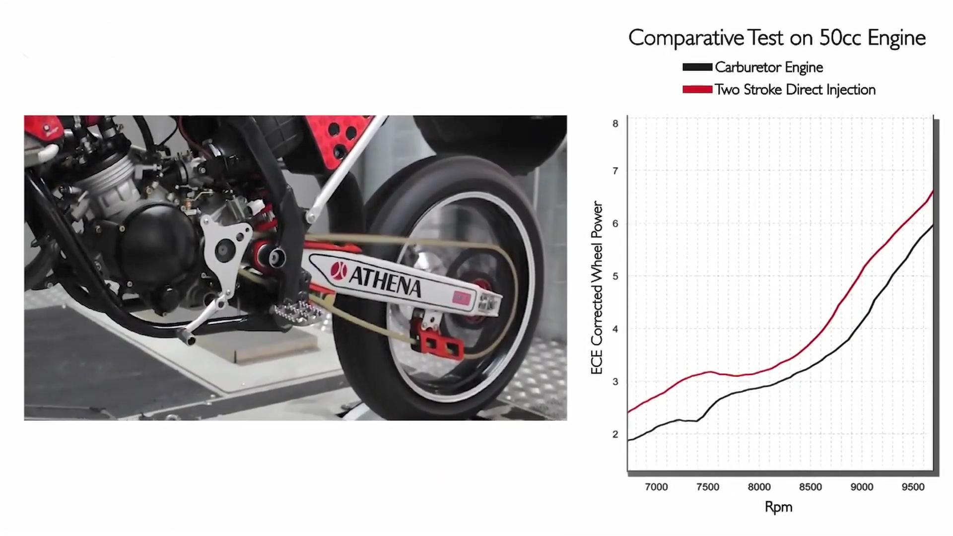 二冲程为什么被淘汰了,本田2.4发动机过时了吗