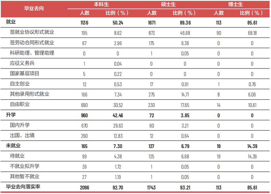 中国传媒大学：于2004年8月，由北京广播学院更名为中国传媒大学