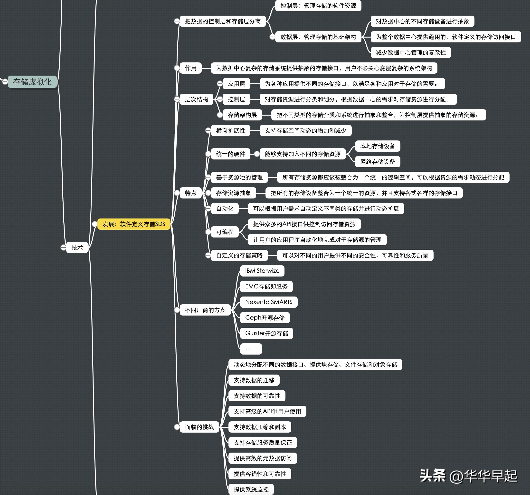 软考虚拟化技术是什么,软考网络规划与设计2020年论文