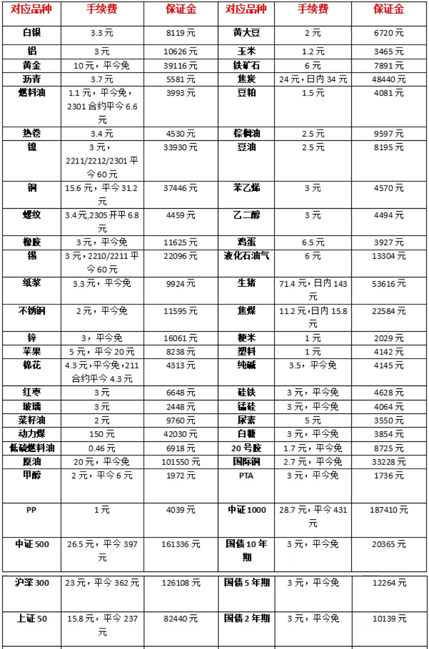 今年螺纹钢钢材现货走势图,今日螺纹钢钢材期货