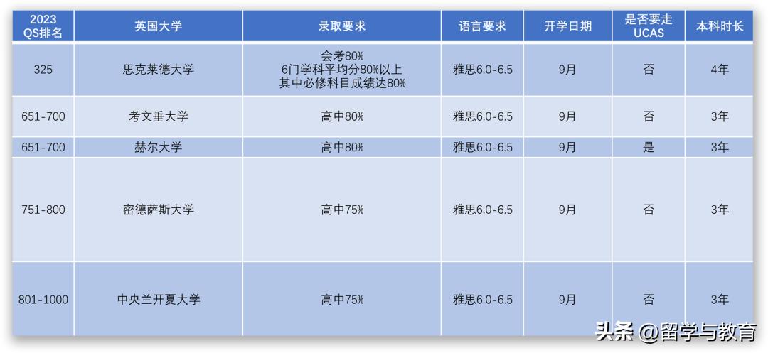 一键获取高考后留学英国实用攻略,高考了想去英国留学怎么办