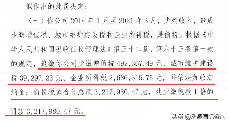 香港公司隐瞒收入，税局处罚816万