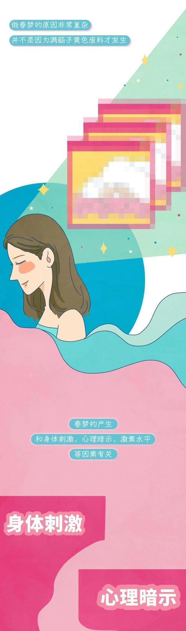 人为什么会做“*梦春**”？（漫画告诉你答案）别害羞，男女都要看看