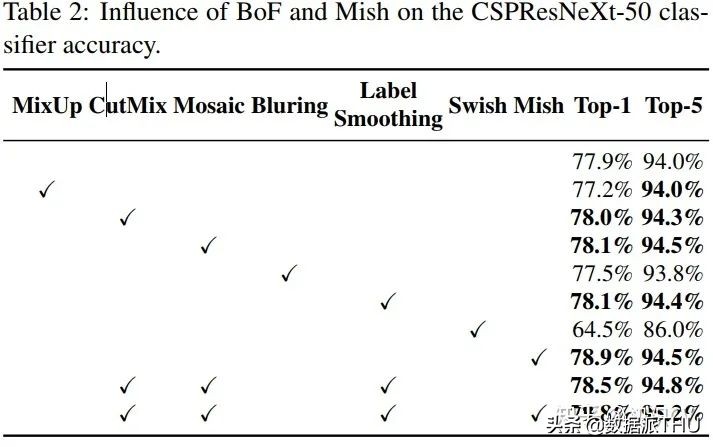 YOLO算法介绍图文,有了yolov5还要学算法吗