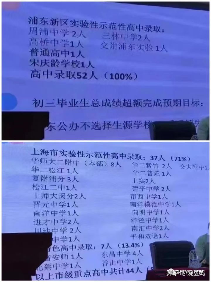 浦东名额分配学校名单公布,浦东初中一二三梯队