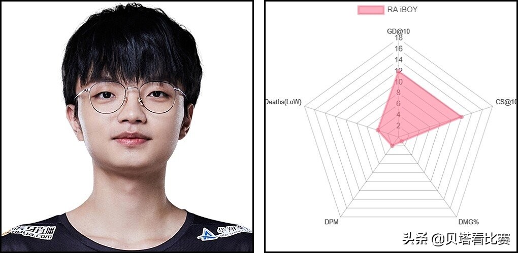 lpl最强adviper,媒体评选lpl各阶段最强ad