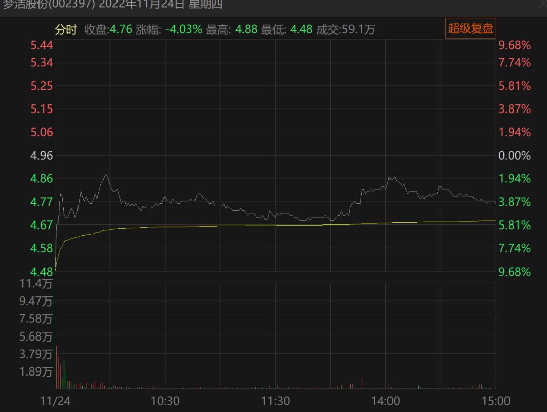 涉嫌操纵股价内幕交易判多少年,操纵股票被罚5亿