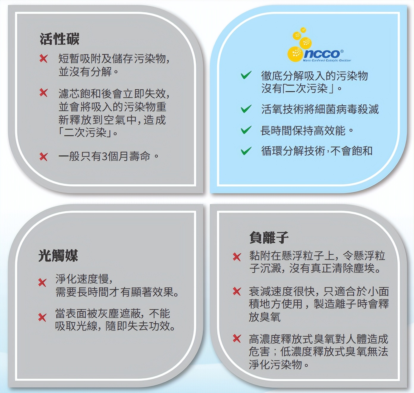 去甲醛空气净化器352和飞利浦,用了2年的空气净化器
