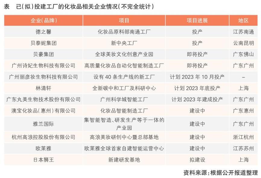 中国化妆品上市公司分析,化妆品龙头上市公司营收排名
