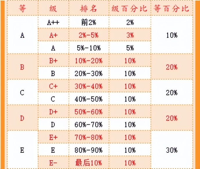 武书连高职高专全国排名,武书连中国高职高专排行榜