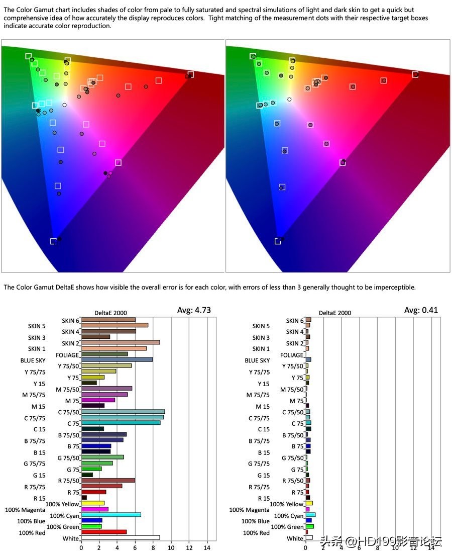 2022年5月AVS论坛最佳影音室案例-美国“土豪”的车库房中房