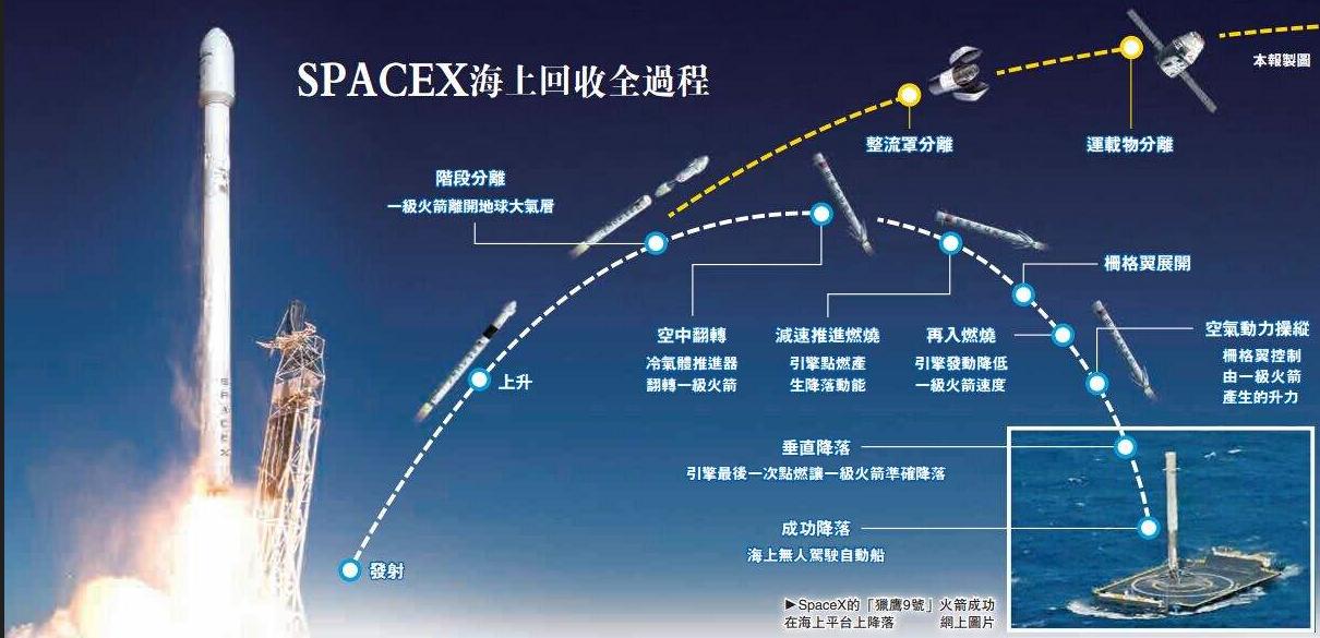 猎鹰9号火箭释放星链卫星,spacex猎鹰9号火箭发射与回收