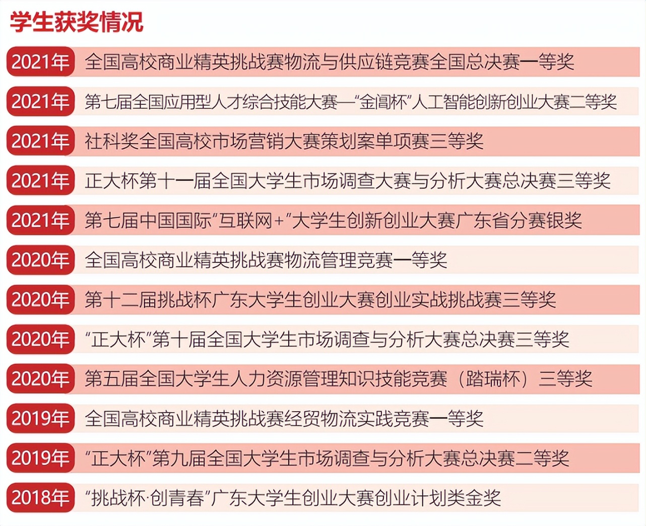 教学系,管理学院的风采