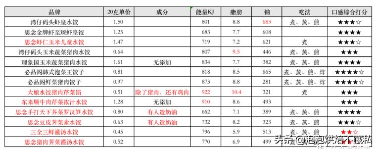 一次吃到三种口味的水饺,一次吃了40个水饺