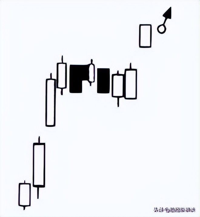 股市出现信号,股市一旦出现这3种状况必定大跌