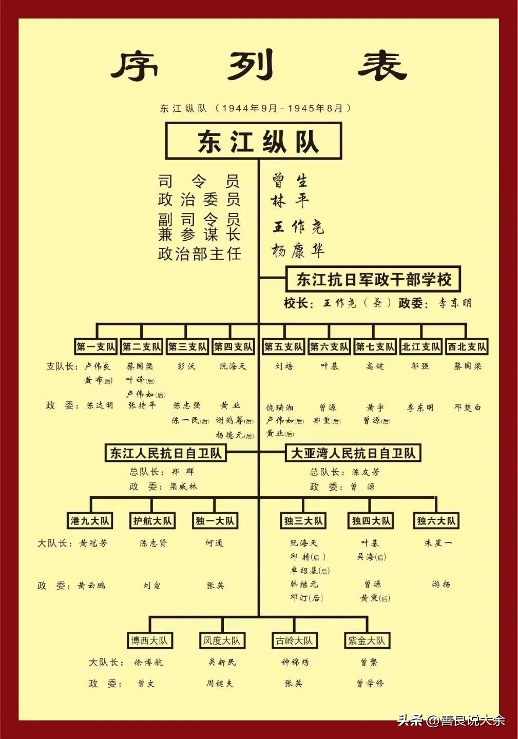 烽火岁月中的父亲陈培兴,建国后首任乐昌县委书记兼县长
